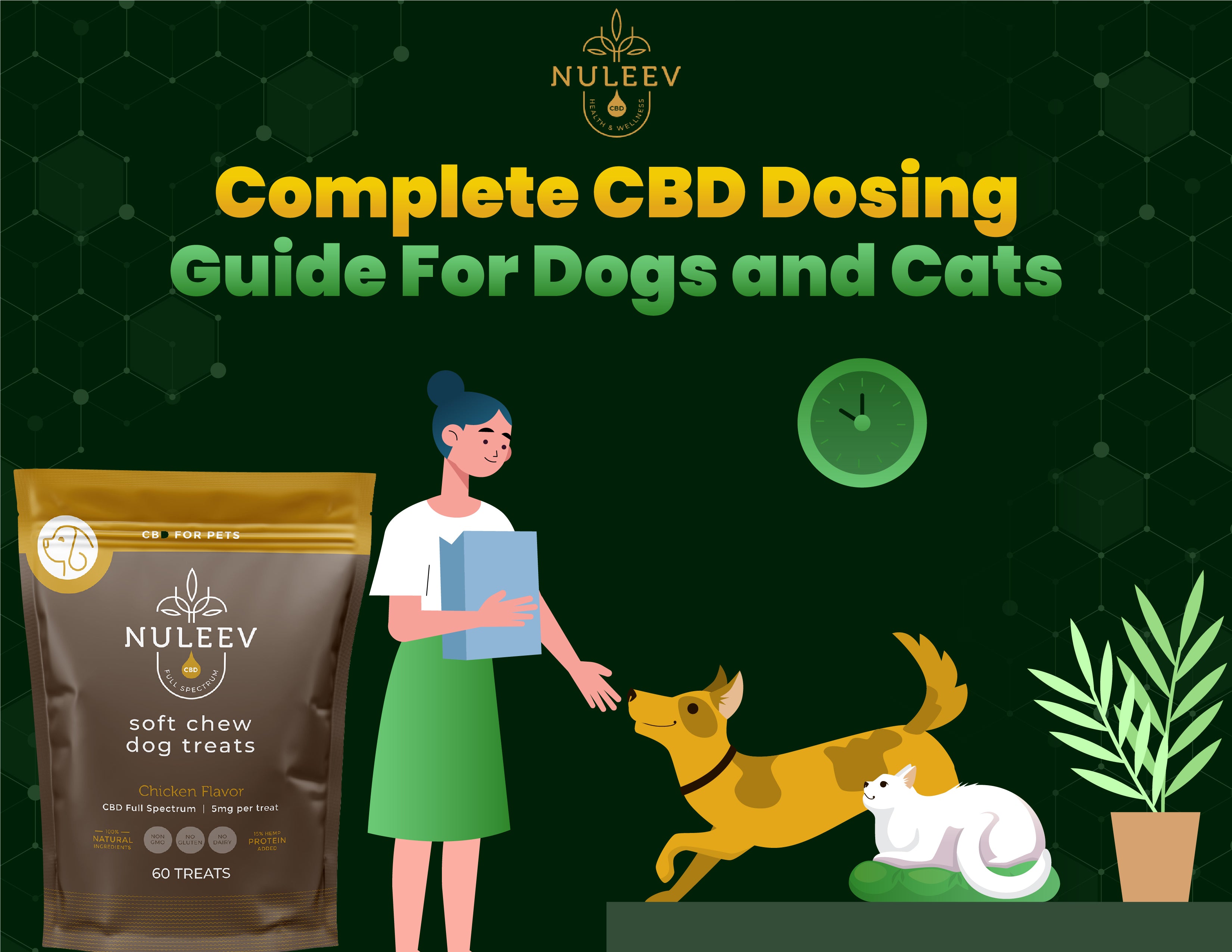 CBD Dosing Guide for Dogs & Cats Nuleev