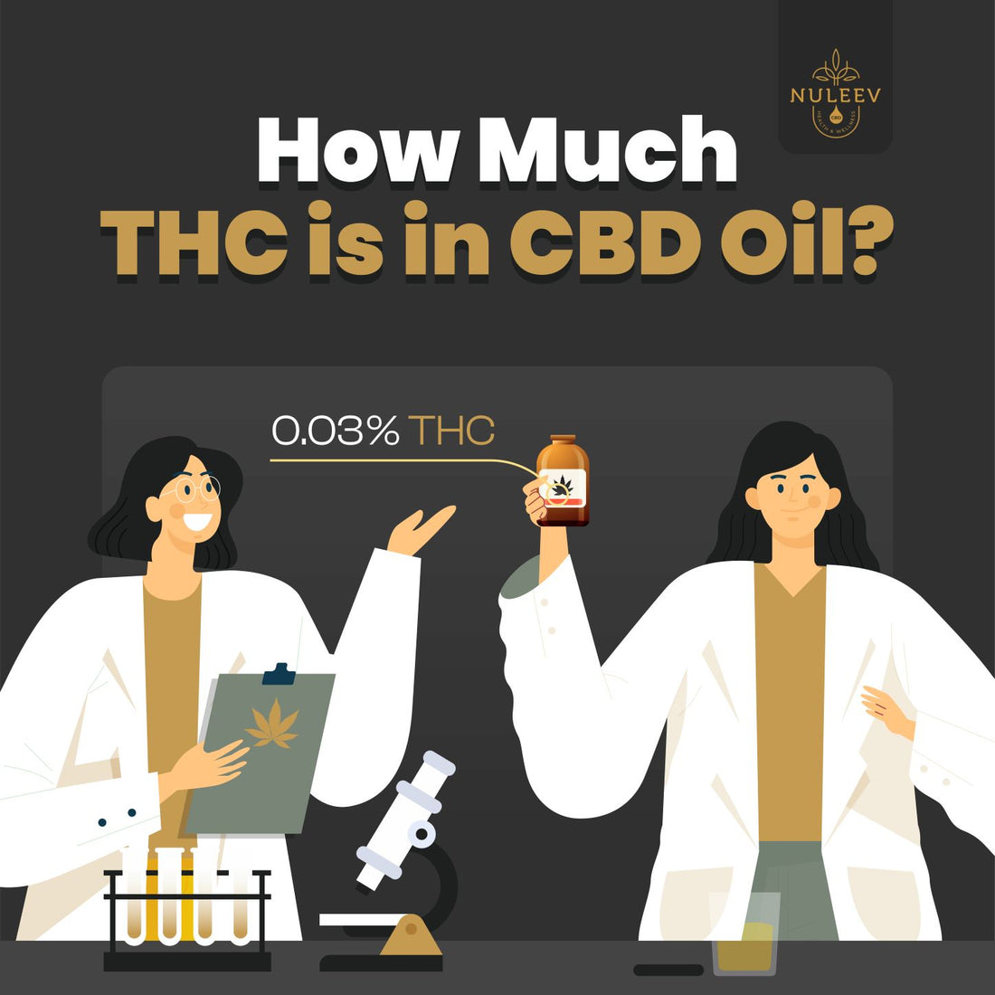 how much thc is in cbd oil?